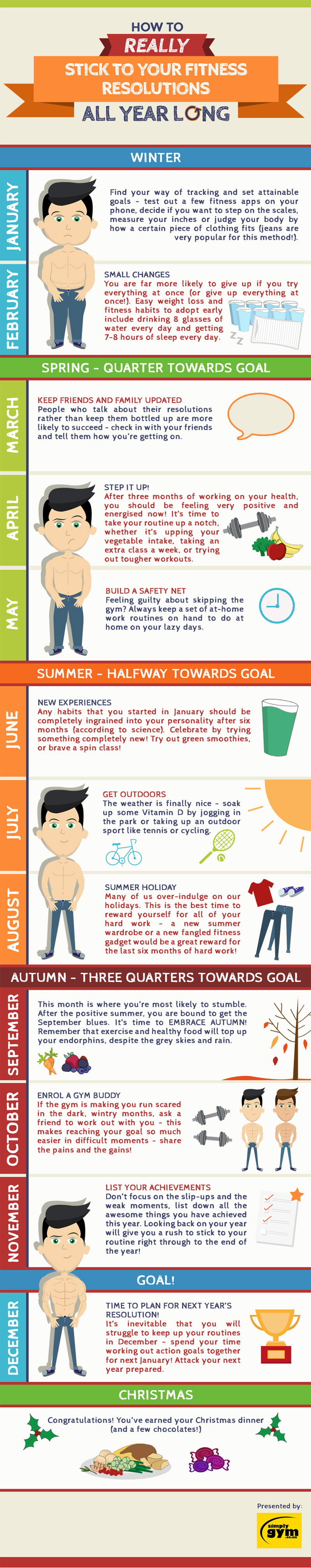 Simply Gym - Infographic - Resolutions